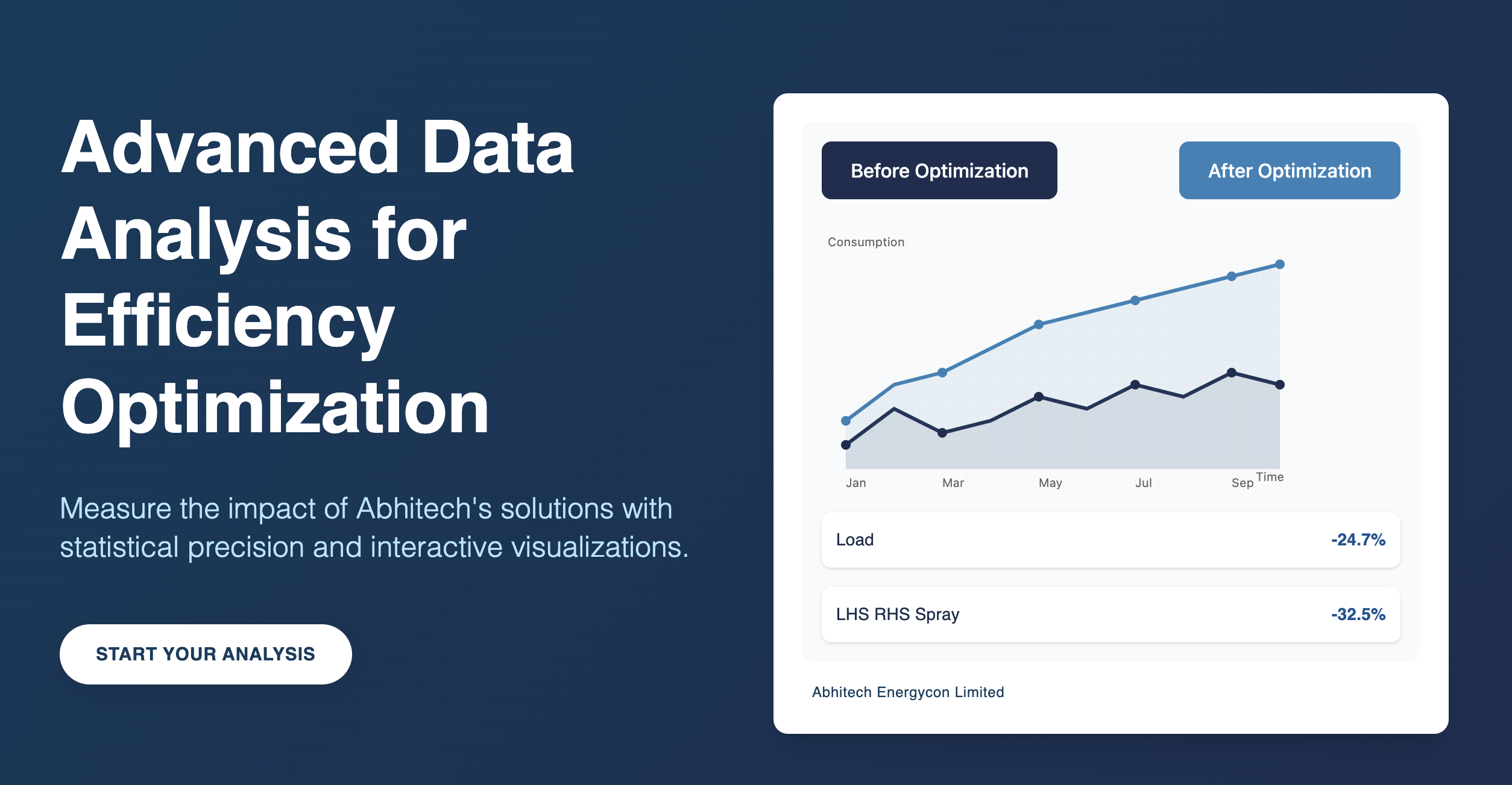Abhitech Statistical Analysis Platform